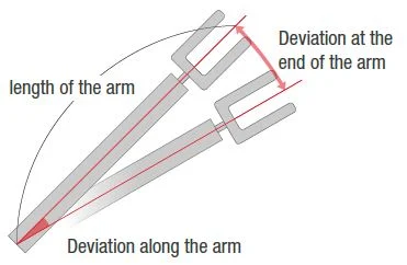 backlash-arm-deviation.png