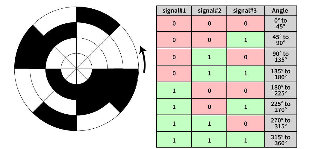 encoder-gray-code.png