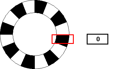 Incremental_encoder.gif