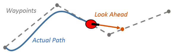 pathfinding-pure-pursuit.png