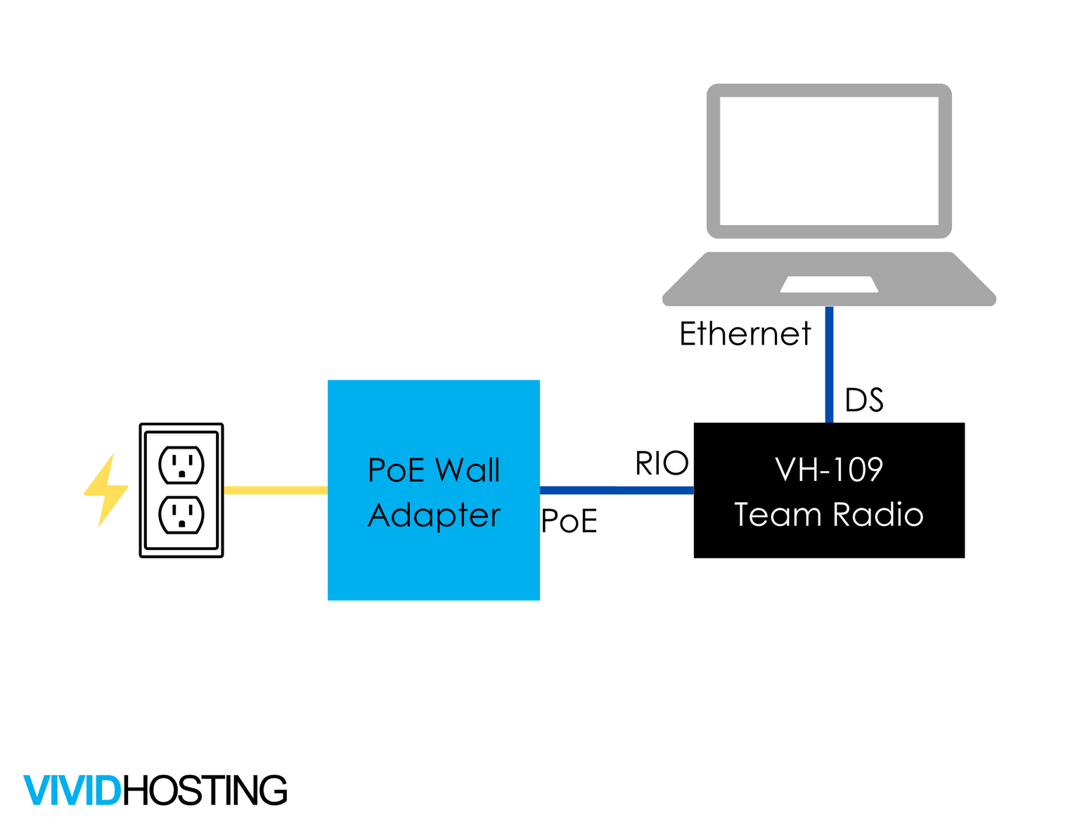 vidid-radio-wifi-bridge.png.png